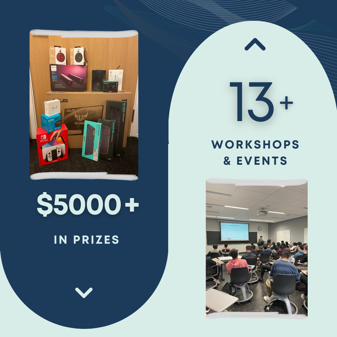 $5000+ in prizes, 13+ workshops