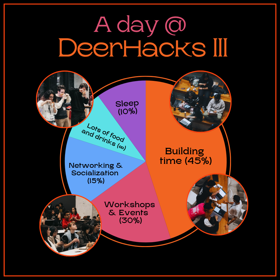 DeerHacks III event photo 3